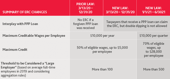 NFP CARES act