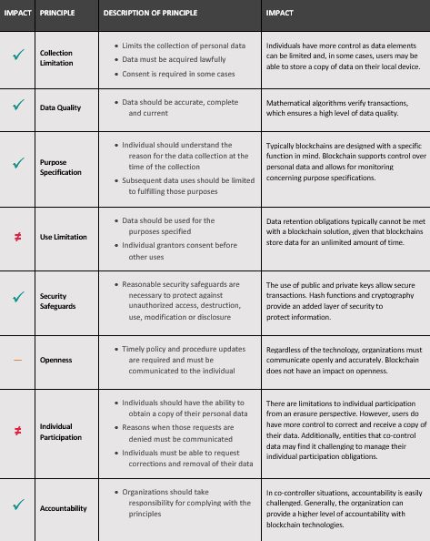 blockchain