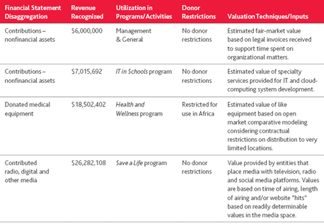 FASB assets